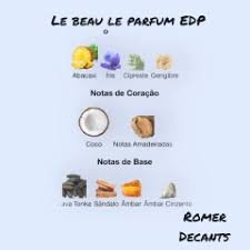 Pirâmide Olfativa (Perfume Inspirado)