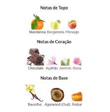 Pirâmide Olfativa (Nosso Produto)